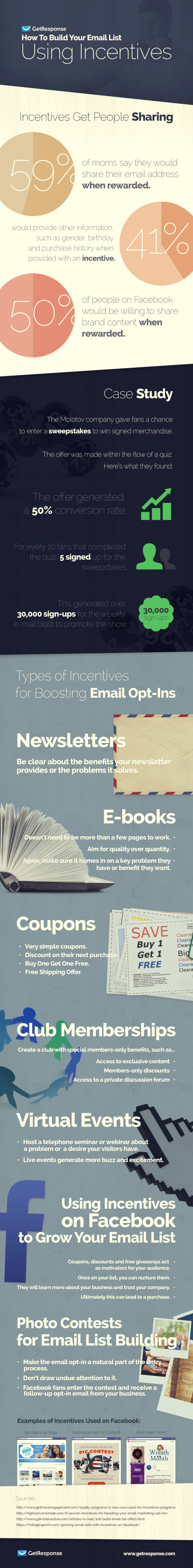 Infographic - How to Build Your Email List Using Incentives