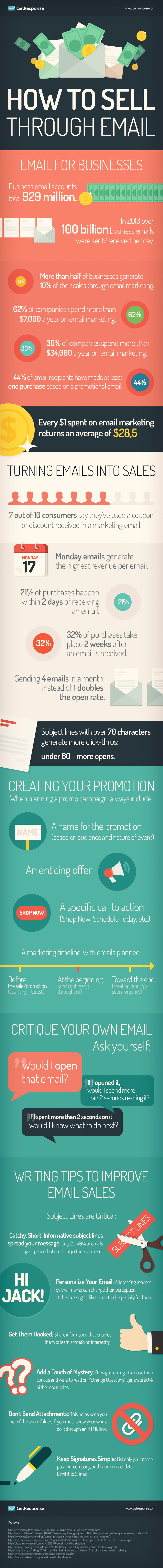 Infographic - How To Sell Through Email